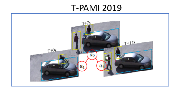 TPAMI_2019