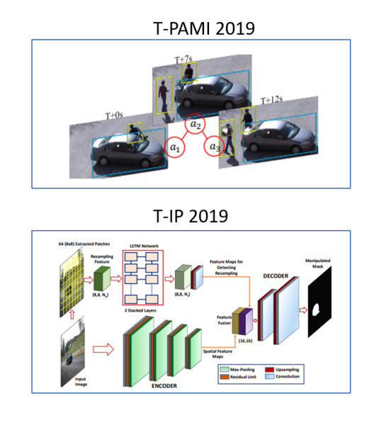 TPAMI_TIP_2019_0