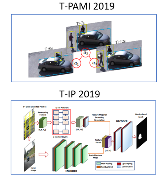 TPAMI_TIP_2019_1.PNG