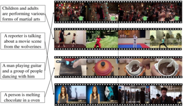 A visual-language model dataset diagram showing cross-matched video clips and textual descriptions. On the left are four text descriptions of actions, and on the right are four corresponding filmstrip rows showing scenes like a musical dance performance, martial arts practice, cooking chocolate, and a movie review. Lines crisscross to match each text box to its correct video clip sequence.